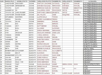 Listado provisional por dorsales de la Panafrica 2011, VespaDesert lleva el 30 y 31